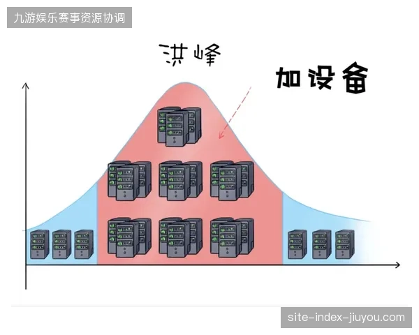 全球体育赛事运营模式正从单点保障转向分布式高并发算力调度
